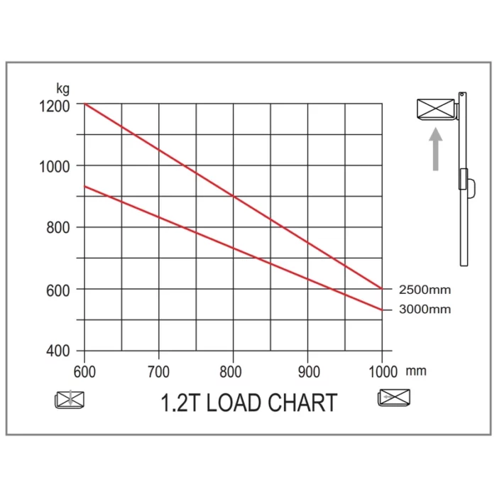 Empilhador elétrico com elevação inicial EVV10B-I/EVV12B-I — vista 5