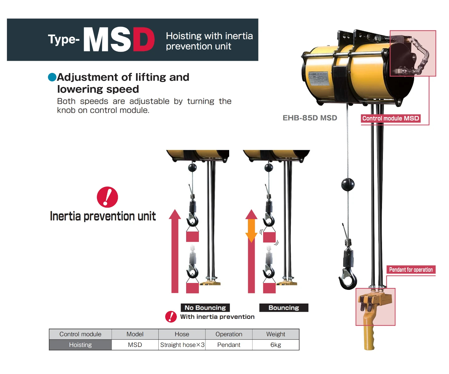 Equilibrador pneumático ATEX ENDO EHB-85D MSD para cargas até 90 kg