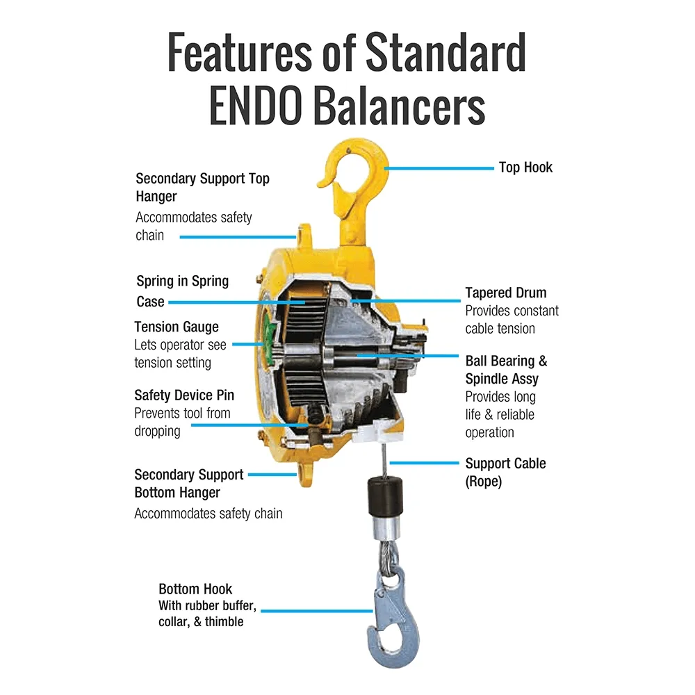Equilibrador para ferramentas ENDO EWF-90 com cabo de aço de 2 m