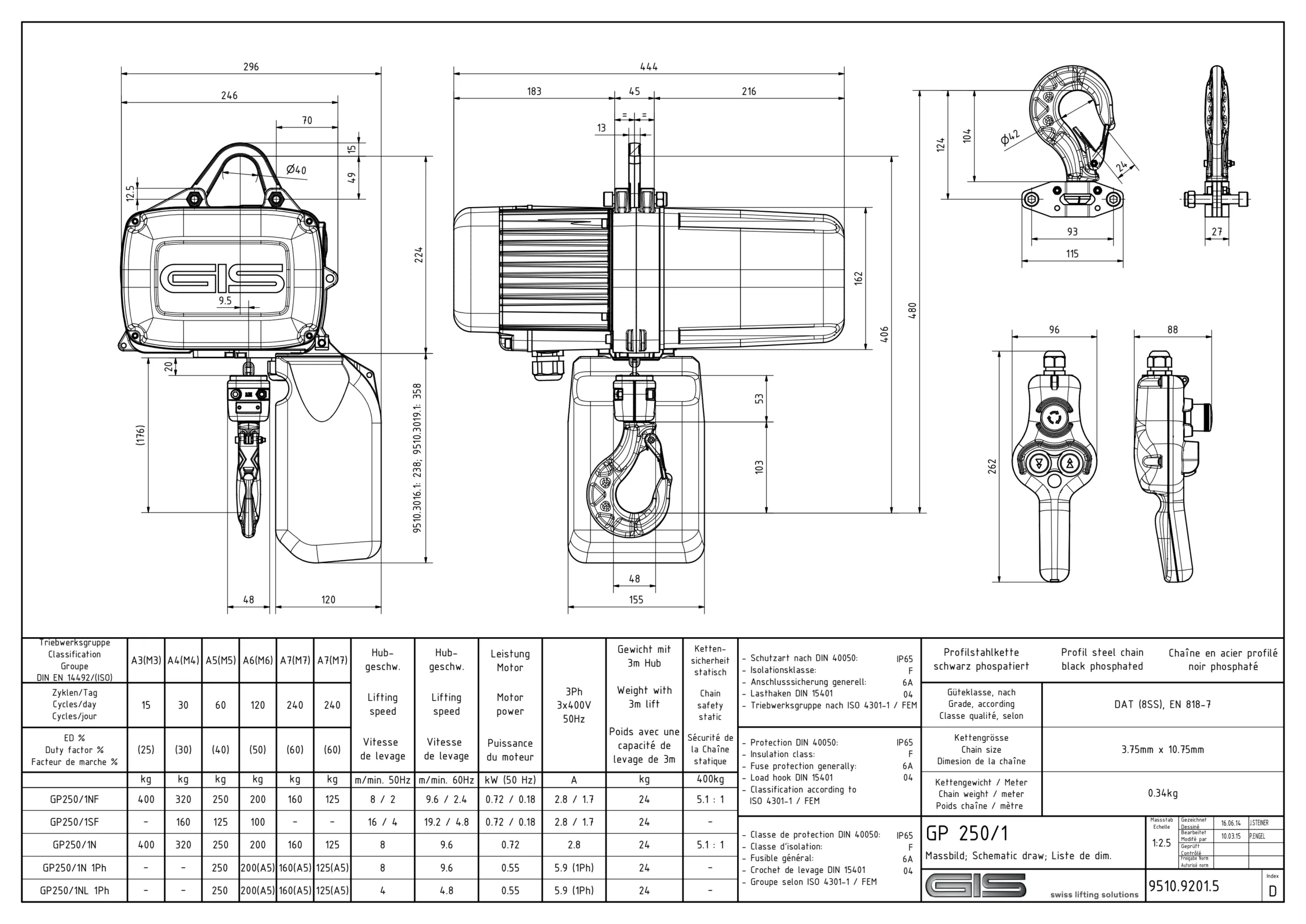Diferencial elétrico de corrente industrial GIS GP250