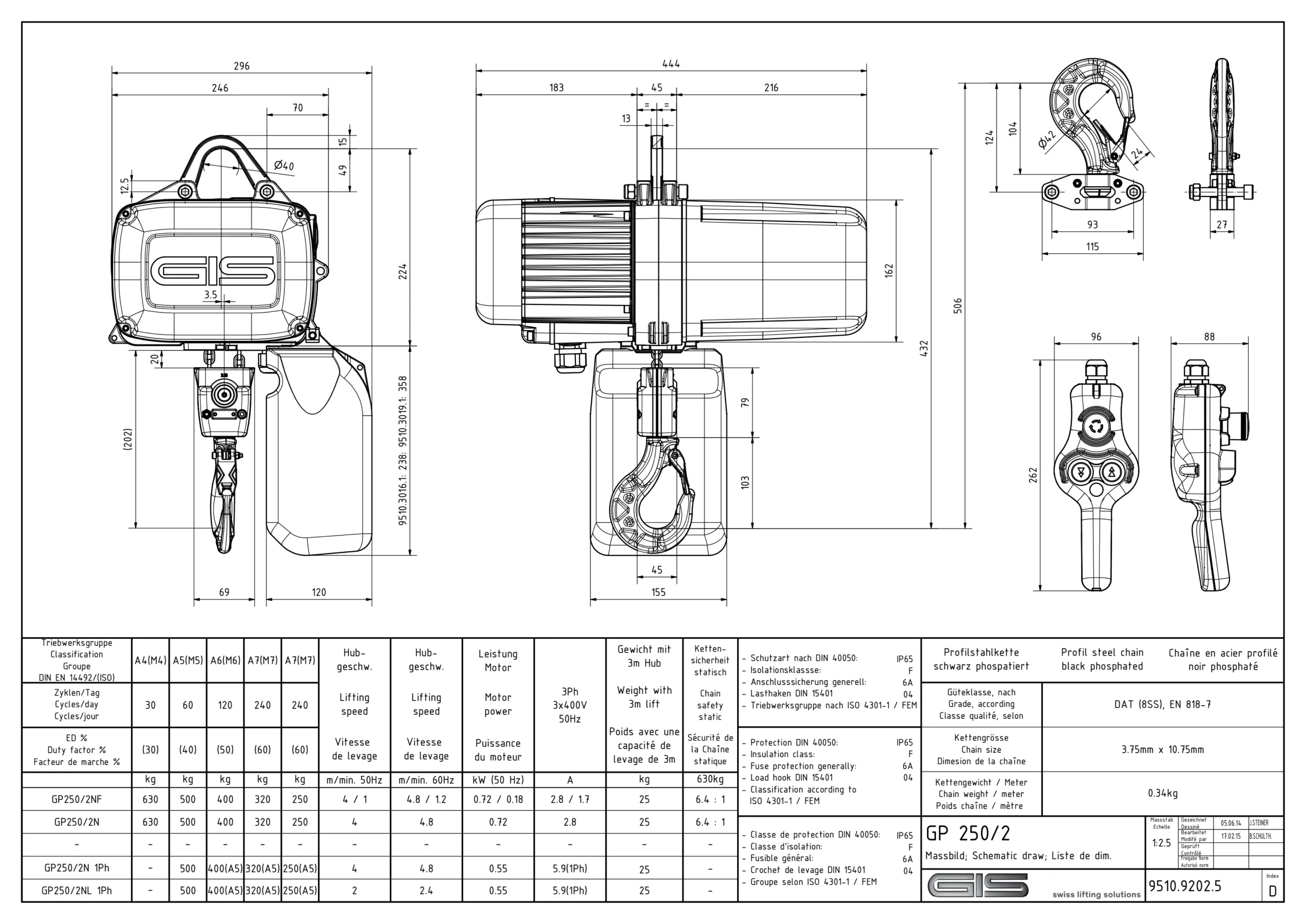 Detalhe do diferencial elétrico de corrente GIS GP250