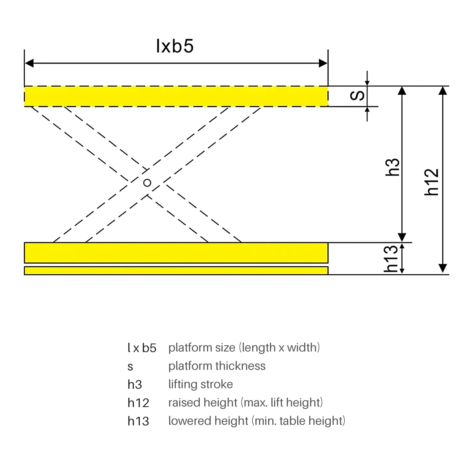 Dimensões da mesa elevatória de tesoura dupla DHPS2000 para 2000 kg