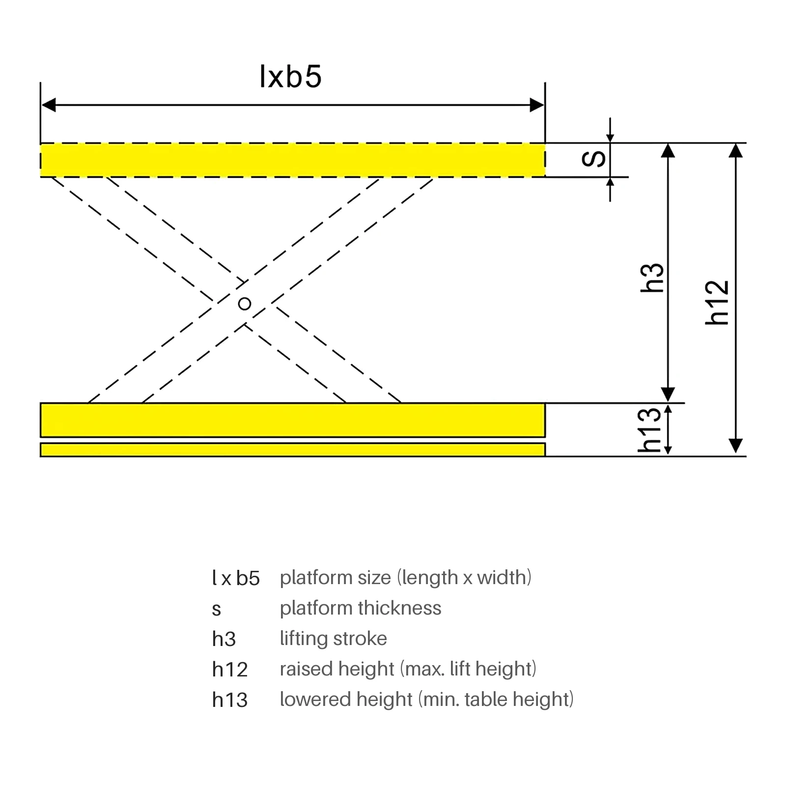 Dimensões da mesa elevatória de tesoura simples HPS2000 de 2000 kg