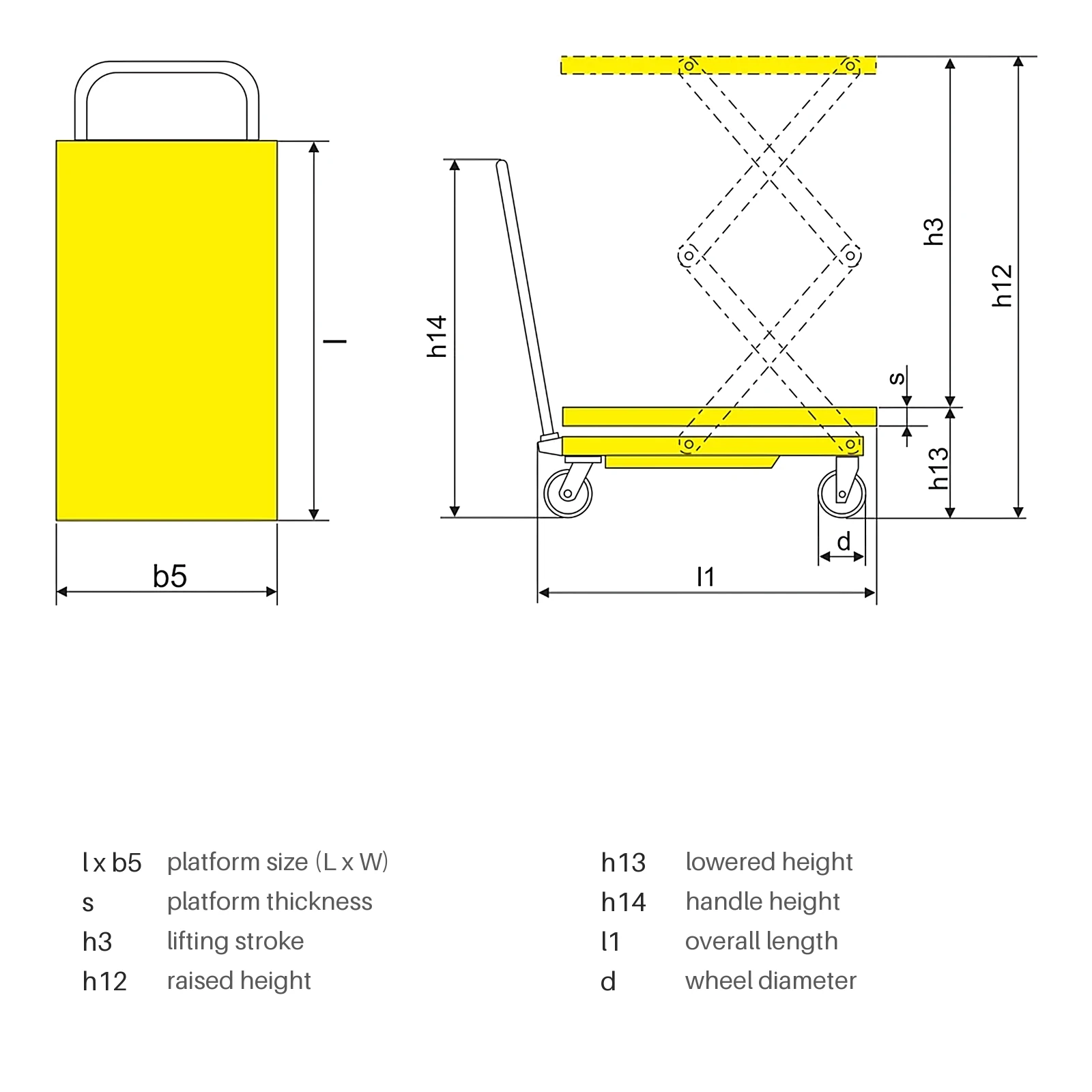 Dimensões da mesa elevatória móvel semielétrica de tesoura dupla PMPS350D